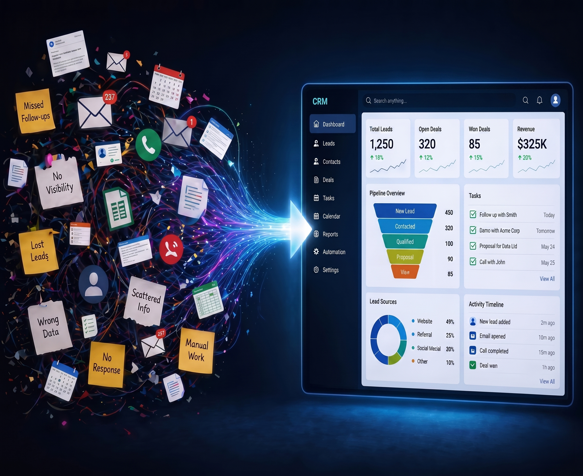 CRM turns chaos into sales pipeline