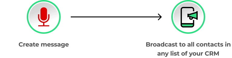Illustration of Efficient Sales Workflow