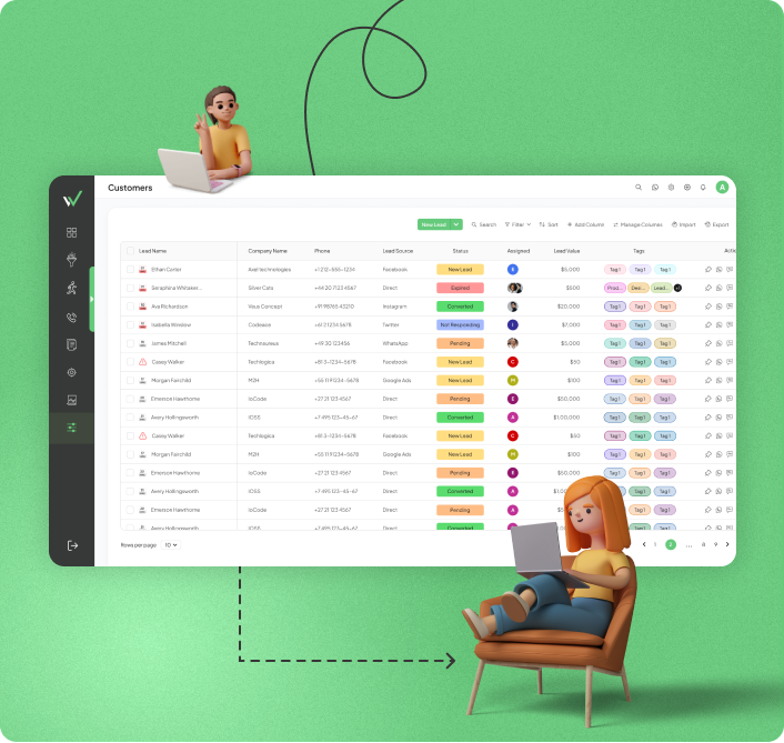 Lead management dashboard displaying leads, customers, sales pipeline, follow-up activities, and customer information in one view