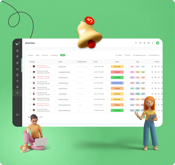 Call tracking and communication dashboard showing call logs, customer interactions, call status, and team communication activities