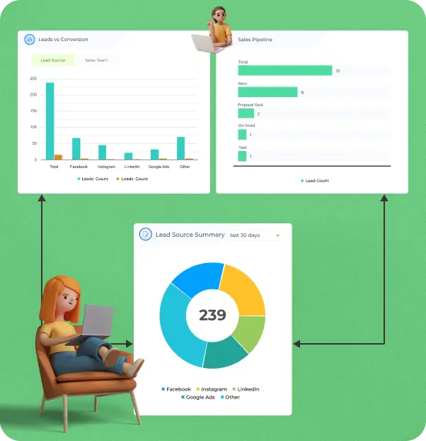 Lead and sales performance dashboards feature in WorkPex lead management software