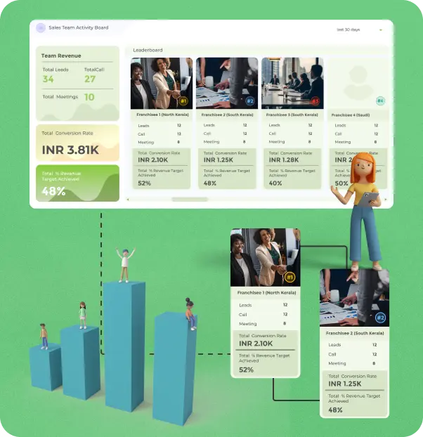 Feature detail of WorkPex - Key functionalities